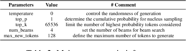 Figure 4 for BANER: Boundary-Aware LLMs for Few-Shot Named Entity Recognition