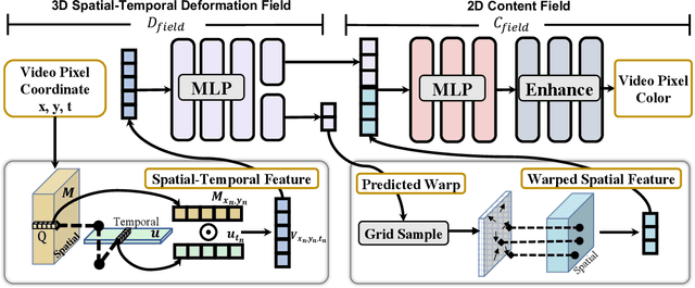 Figure 3 for ConVRT: Consistent Video Restoration Through Turbulence with Test-time Optimization of Neural Video Representations