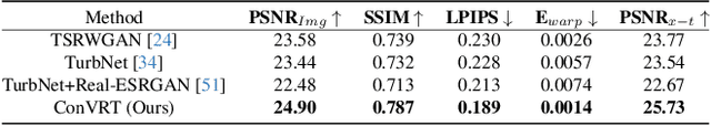 Figure 2 for ConVRT: Consistent Video Restoration Through Turbulence with Test-time Optimization of Neural Video Representations