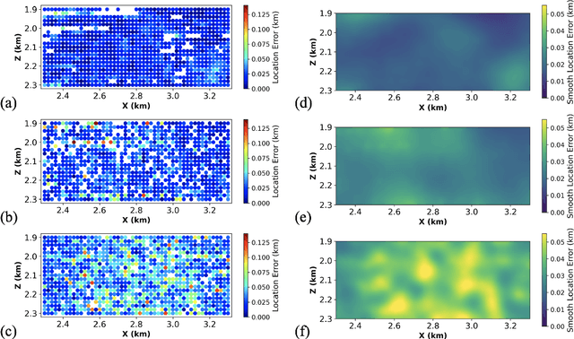 Figure 3 for Joint Microseismic Event Detection and Location with a Detection Transformer