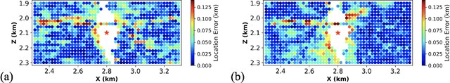 Figure 4 for Joint Microseismic Event Detection and Location with a Detection Transformer