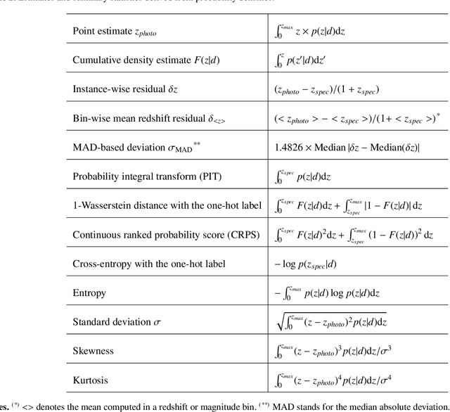 Figure 4 for CLAP. I. Resolving miscalibration for deep learning-based galaxy photometric redshift estimation