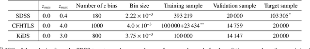 Figure 2 for CLAP. I. Resolving miscalibration for deep learning-based galaxy photometric redshift estimation