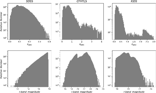 Figure 1 for CLAP. I. Resolving miscalibration for deep learning-based galaxy photometric redshift estimation