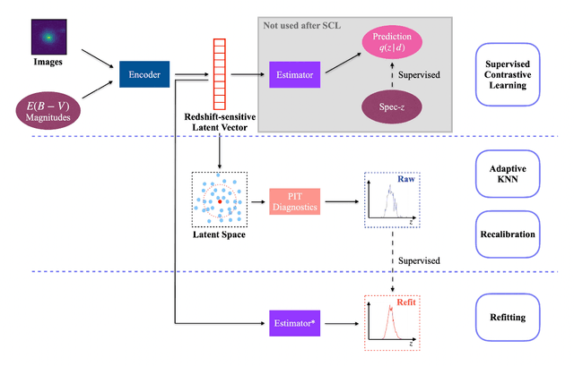 Figure 3 for CLAP. I. Resolving miscalibration for deep learning-based galaxy photometric redshift estimation