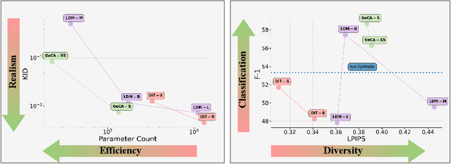 Figure 3 for An Organism Starts with a Single Pix-Cell: A Neural Cellular Diffusion for High-Resolution Image Synthesis