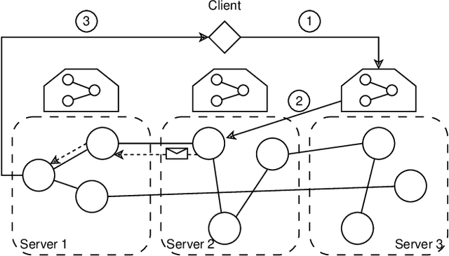 Figure 3 for Passing the Baton: High Throughput Distributed Disk-Based Vector Search with BatANN
