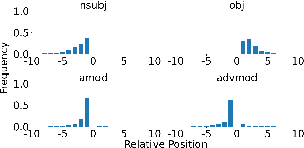 Figure 1 for Better Explain Transformers by Illuminating Important Information