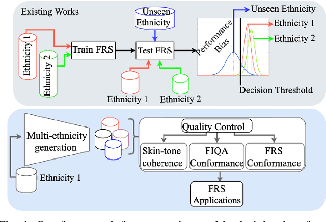 Figure 1 for Towards Inclusive Face Recognition Through Synthetic Ethnicity Alteration