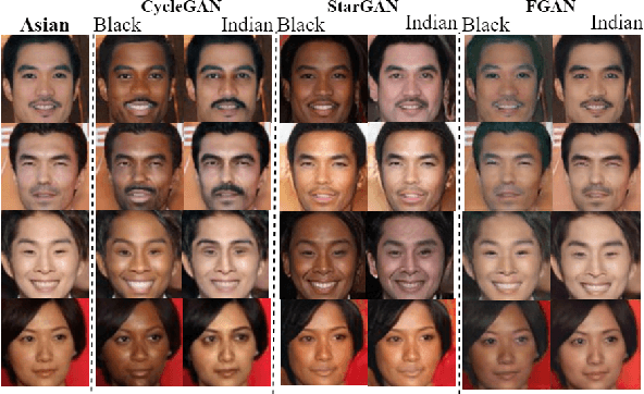 Figure 3 for Towards Inclusive Face Recognition Through Synthetic Ethnicity Alteration