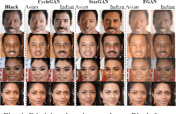 Figure 4 for Towards Inclusive Face Recognition Through Synthetic Ethnicity Alteration