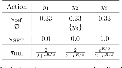 Figure 2 for Getting More Juice Out of the SFT Data: Reward Learning from Human Demonstration Improves SFT for LLM Alignment