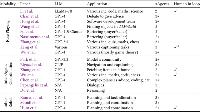 Figure 4 for A Survey of Language-Based Communication in Robotics