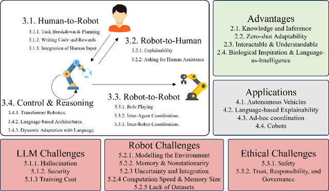 Figure 1 for A Survey of Language-Based Communication in Robotics