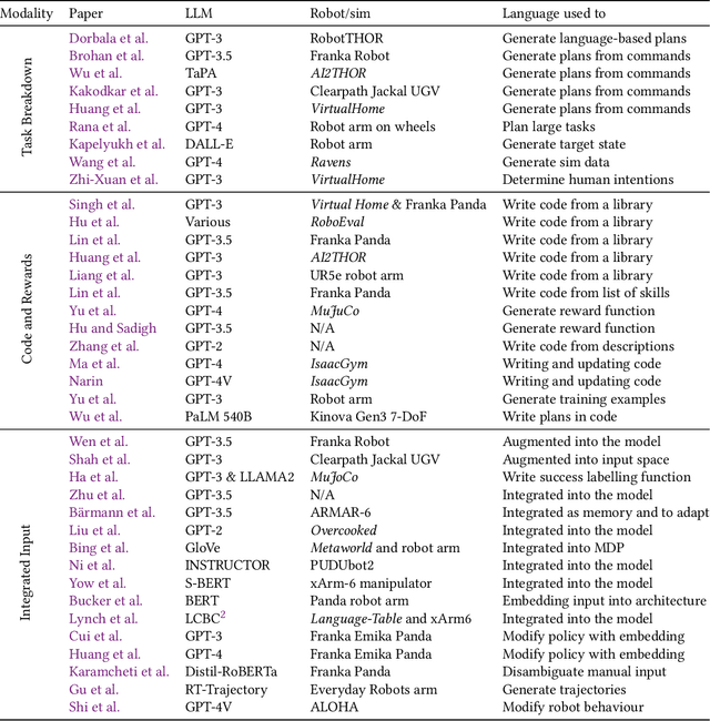 Figure 2 for A Survey of Language-Based Communication in Robotics