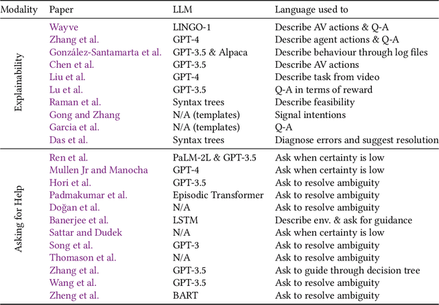 Figure 3 for A Survey of Language-Based Communication in Robotics