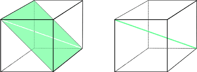 Figure 1 for Moment Estimation for Nonparametric Mixture Models Through Implicit Tensor Decomposition