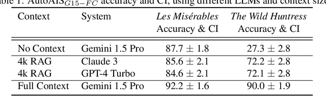 Figure 2 for Long-Span Question-Answering: Automatic Question Generation and QA-System Ranking via Side-by-Side Evaluation