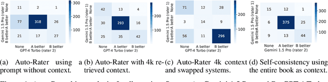 Figure 4 for Long-Span Question-Answering: Automatic Question Generation and QA-System Ranking via Side-by-Side Evaluation