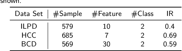 Figure 2 for Federated Random Forest for Partially Overlapping Clinical Data