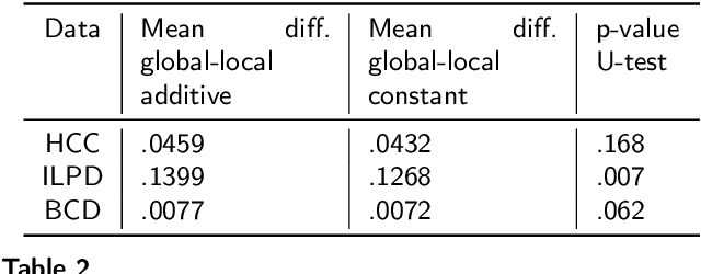 Figure 4 for Federated Random Forest for Partially Overlapping Clinical Data