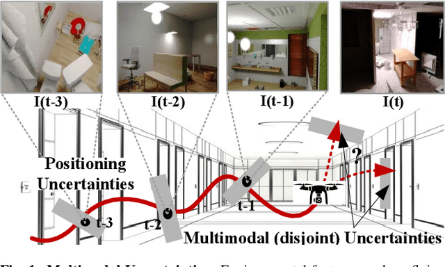Figure 1 for Conformalized Multimodal Uncertainty Regression and Reasoning