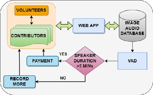 Figure 1 for SPIRE-SIES: A Spontaneous Indian English Speech Corpus