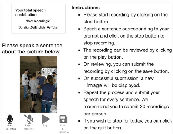 Figure 2 for SPIRE-SIES: A Spontaneous Indian English Speech Corpus