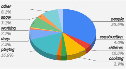 Figure 3 for SPIRE-SIES: A Spontaneous Indian English Speech Corpus