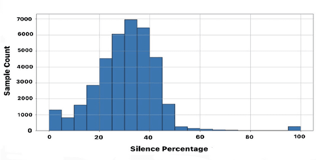 Figure 4 for SPIRE-SIES: A Spontaneous Indian English Speech Corpus