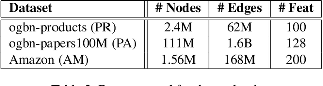 Figure 4 for GSplit: Scaling Graph Neural Network Training on Large Graphs via Split-Parallelism