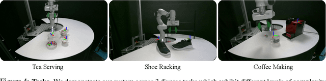 Figure 1 for Affordance-Centric Policy Learning: Sample Efficient and Generalisable Robot Policy Learning using Affordance-Centric Task Frames