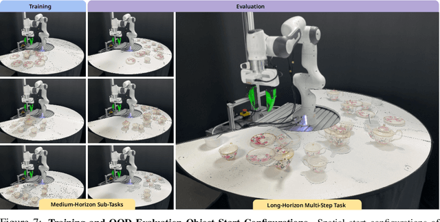 Figure 3 for Affordance-Centric Policy Learning: Sample Efficient and Generalisable Robot Policy Learning using Affordance-Centric Task Frames