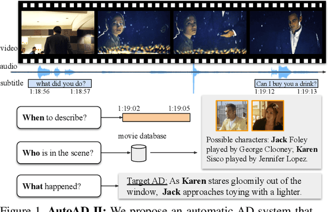 Figure 1 for AutoAD II: The Sequel -- Who, When, and What in Movie Audio Description