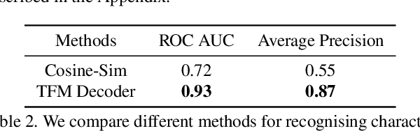 Figure 4 for AutoAD II: The Sequel -- Who, When, and What in Movie Audio Description