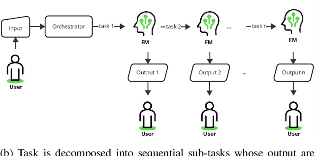 Figure 1 for Generating a Low-code Complete Workflow via Task Decomposition and RAG
