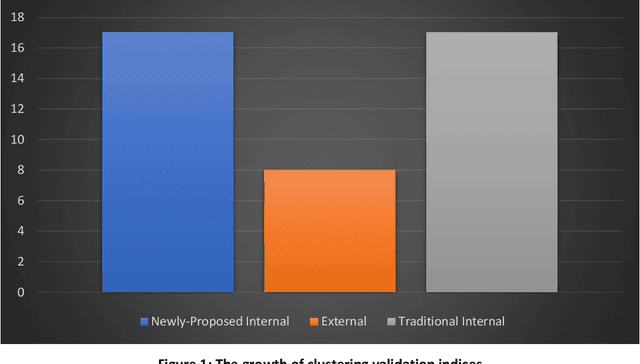 Figure 1 for From A-to-Z Review of Clustering Validation Indices