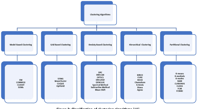 Figure 3 for From A-to-Z Review of Clustering Validation Indices