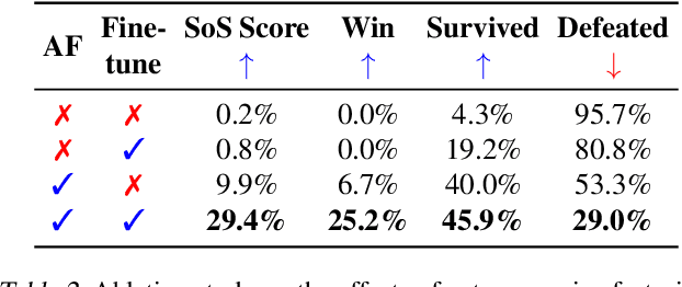 Figure 4 for DipLLM: Fine-Tuning LLM for Strategic Decision-making in Diplomacy