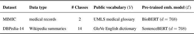 Figure 2 for Private Text Generation by Seeding Large Language Model Prompts