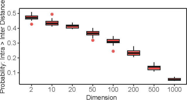 Figure 2 for Enhanced High-Dimensional Data Visualization through Adaptive Multi-Scale Manifold Embedding