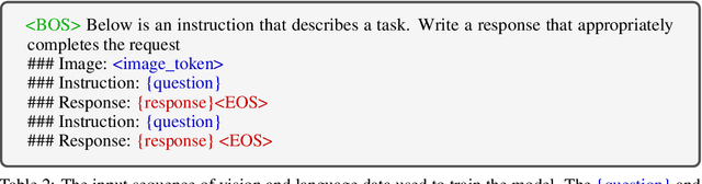 Figure 2 for MultiModal-GPT: A Vision and Language Model for Dialogue with Humans