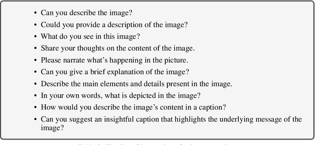 Figure 4 for MultiModal-GPT: A Vision and Language Model for Dialogue with Humans