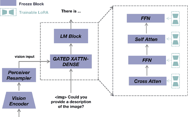 Figure 1 for MultiModal-GPT: A Vision and Language Model for Dialogue with Humans