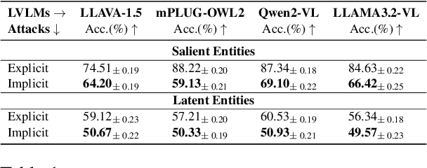 Figure 2 for HALLUCINOGEN: A Benchmark for Evaluating Object Hallucination in Large Visual-Language Models