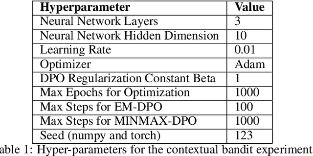 Figure 2 for Direct Preference Optimization With Unobserved Preference Heterogeneity