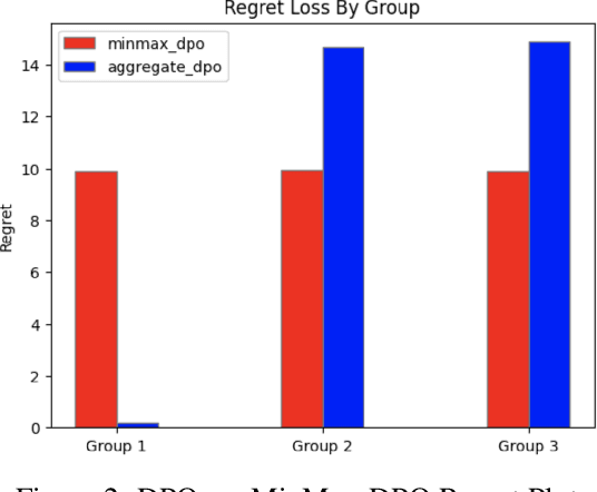 Figure 3 for Direct Preference Optimization With Unobserved Preference Heterogeneity