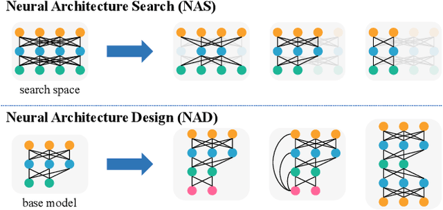 Figure 1 for NADER: Neural Architecture Design via Multi-Agent Collaboration