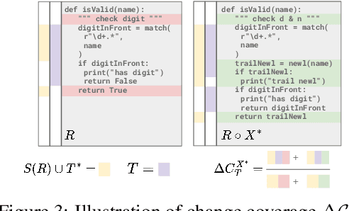 Figure 4 for Code Agents are State of the Art Software Testers