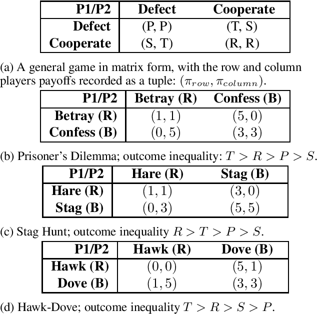 Figure 1 for Logic-Enhanced Language Model Agents for Trustworthy Social Simulations